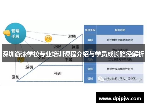 深圳游泳学校专业培训课程介绍与学员成长路径解析