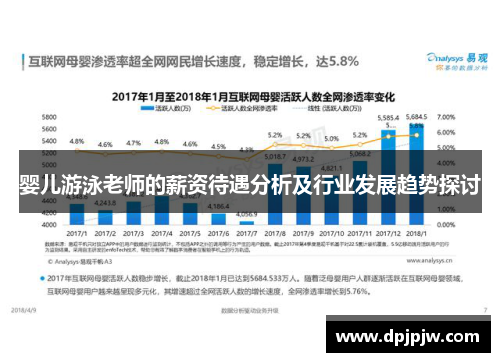 婴儿游泳老师的薪资待遇分析及行业发展趋势探讨